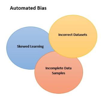 Biais d'automatisation