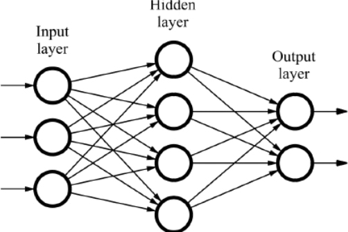 계층형 신경망(Feed-Forward Neural Network, FNN)