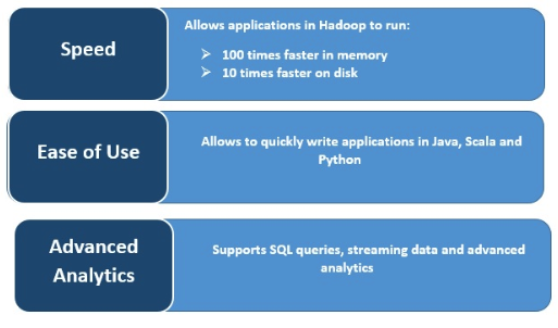 Apache Spark を使用するメリット