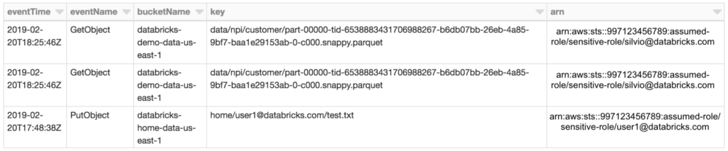 Introducing Databricks AWS IAM Credential Passthrough - The Databricks Blog