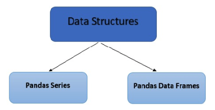 pandas の主要なデータ構造のタイプ