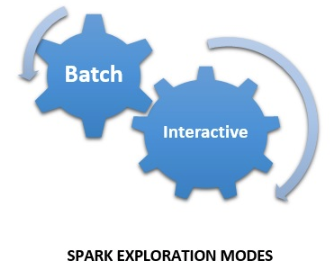 Spark 探索モード