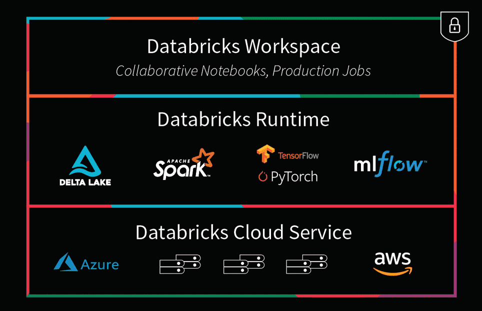 databricks workspace collaborative notebooks and production jobs