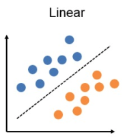 Rete neurale artificiale di tipo percettrone