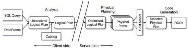 Databricks Connect インフォグラフィック