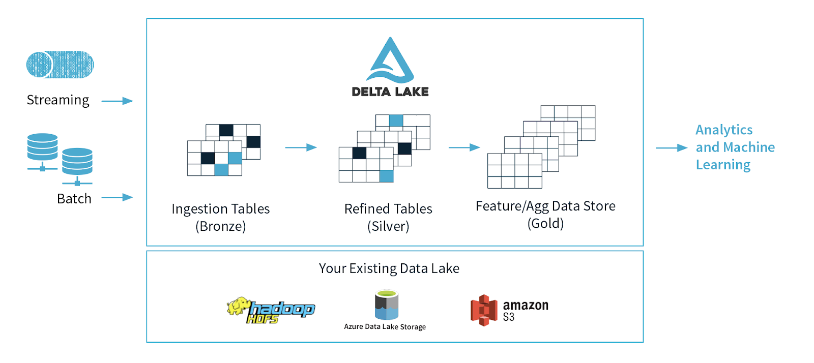 Understanding the Delta Lake Transaction Log - Databricks Blog