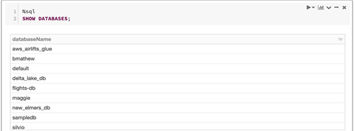 Testing the AWS Glue Database setup for a Databricks notebook