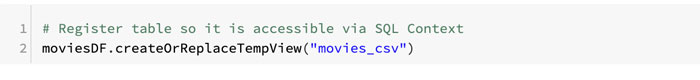 Registering a DataFrame table so it is accessible via SQL context
