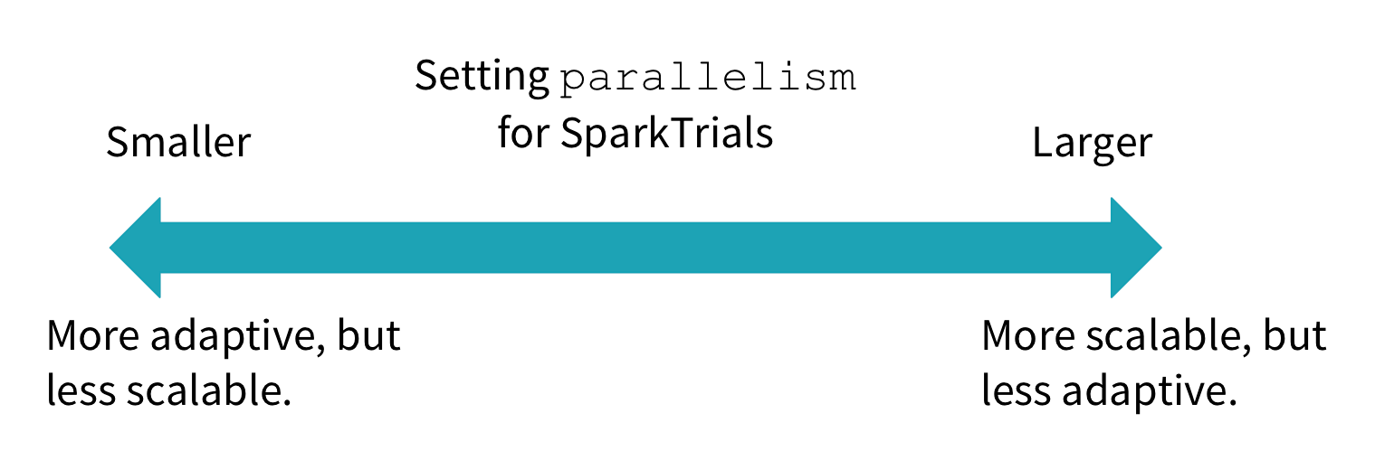 Setting parallelism for SparkTrials.