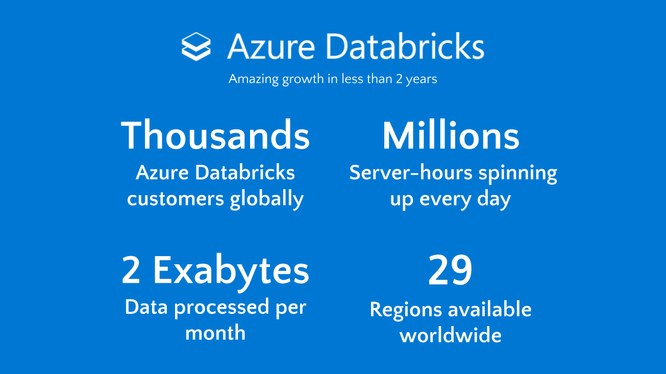 Azure Databricks -- Amazing growth in less than 2 years, including thousands of global Azure Databricks customers, millions of server-hours spinning up every day, 2 exabytes of data processed per month, and global coverage with 29 Regions available worldwide.