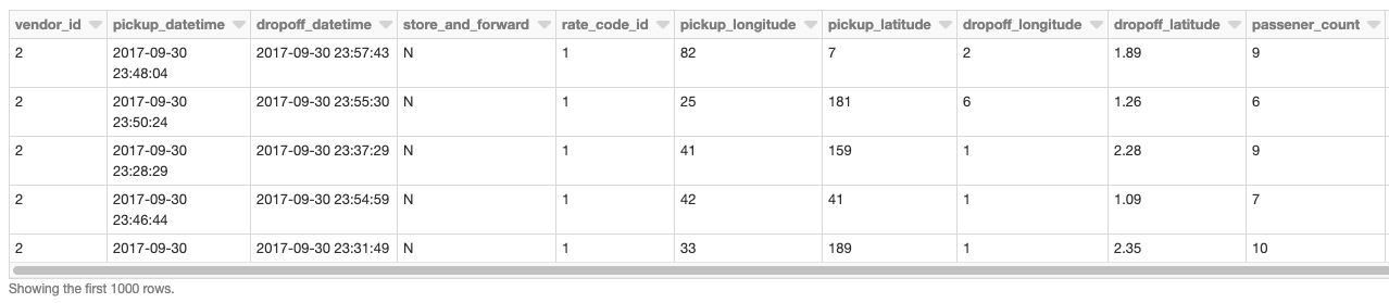 Example geospatial data read from a Delta Lake table using Databricks.