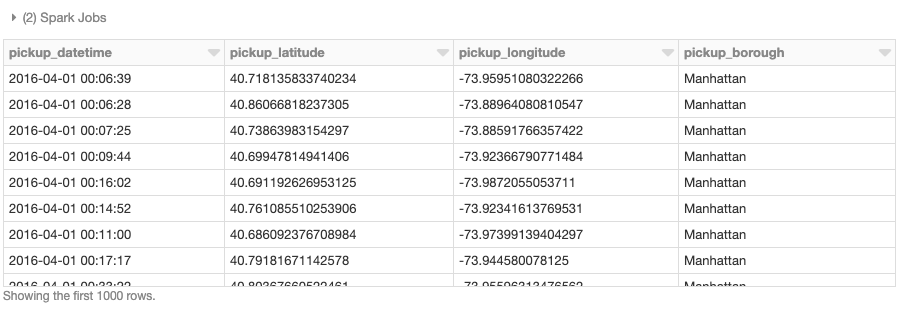 The result of a single-node example, where Geopandas is used to assign each GPS location to NYC borough.