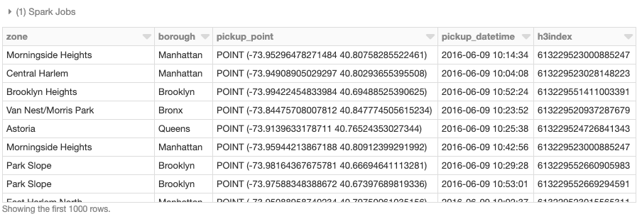 DataFrame table representing the spatial join of a set of lat/lon points and polygon geometries, using a specific field as the join condition.