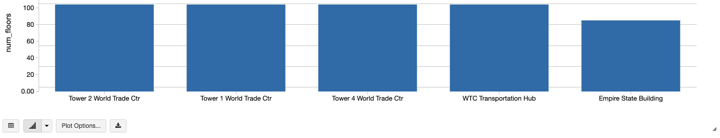 A Databricks built-in visualization for inline analytics charting, for example, the tallest buildings in NYC.