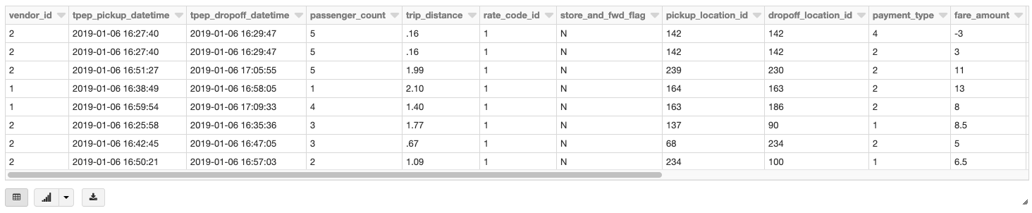 Processing-Geospatial-Data-at-Scale-With-Databricks-code09