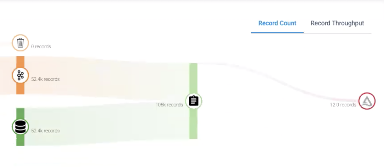 The flow of records from a relational source & Kafka into a Delta Lake table