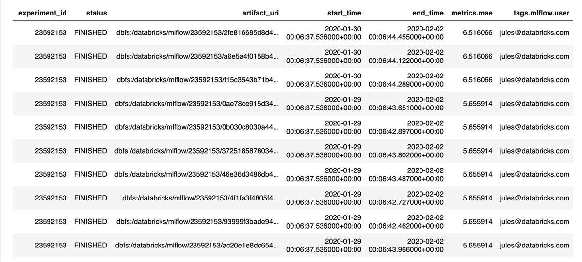 Using the MLflow API to generate a pandas DataFrame of runs for any experiment, which can be displayed in a notebook or can access individual columns as a pandas.Series.