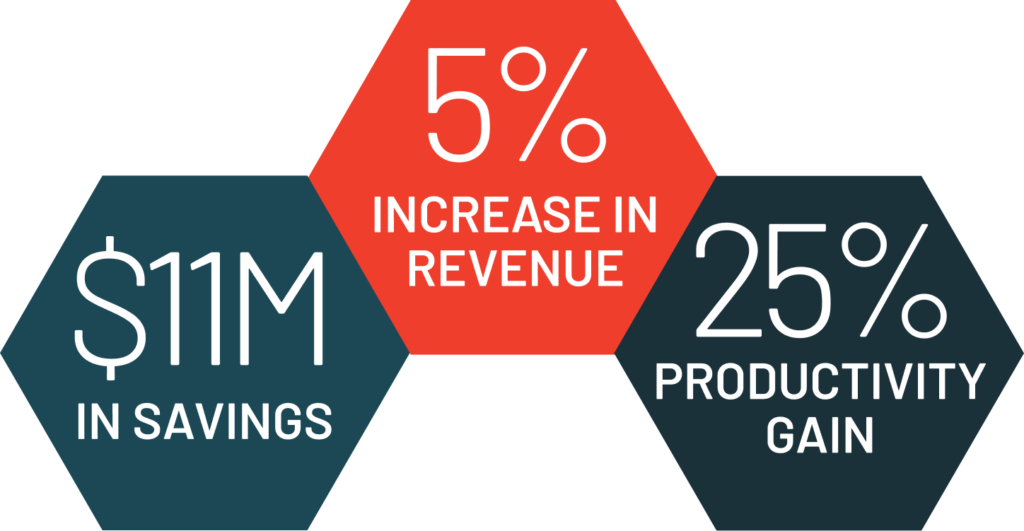 Databricks delivers business value