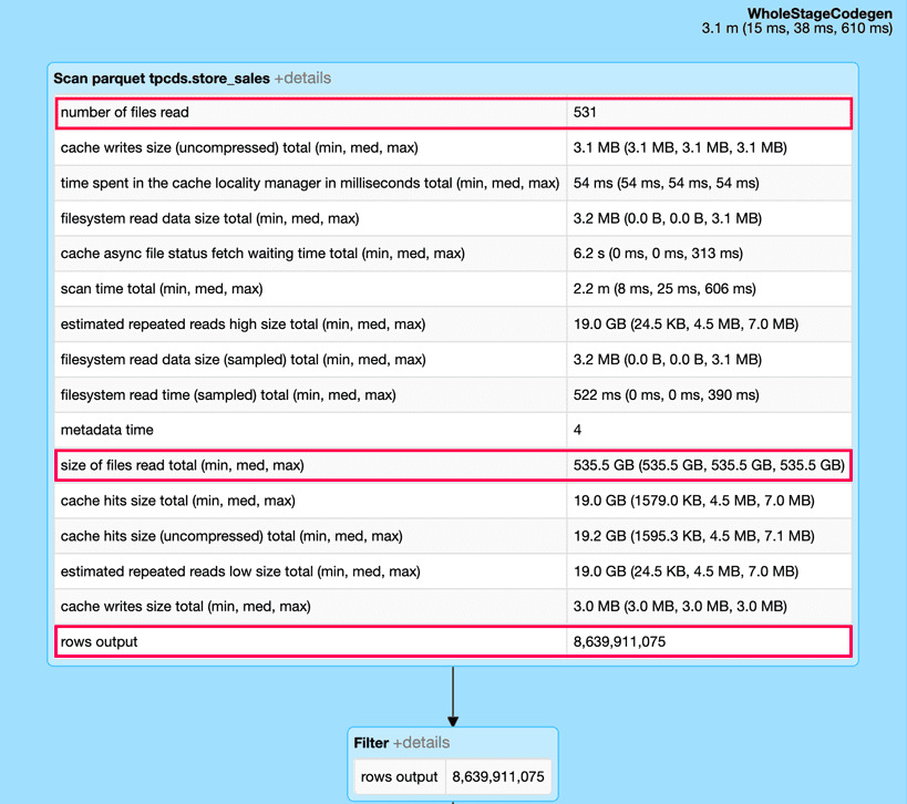 Scan node statistics , demonstrating the effect of dynamic file pruning on query performance.