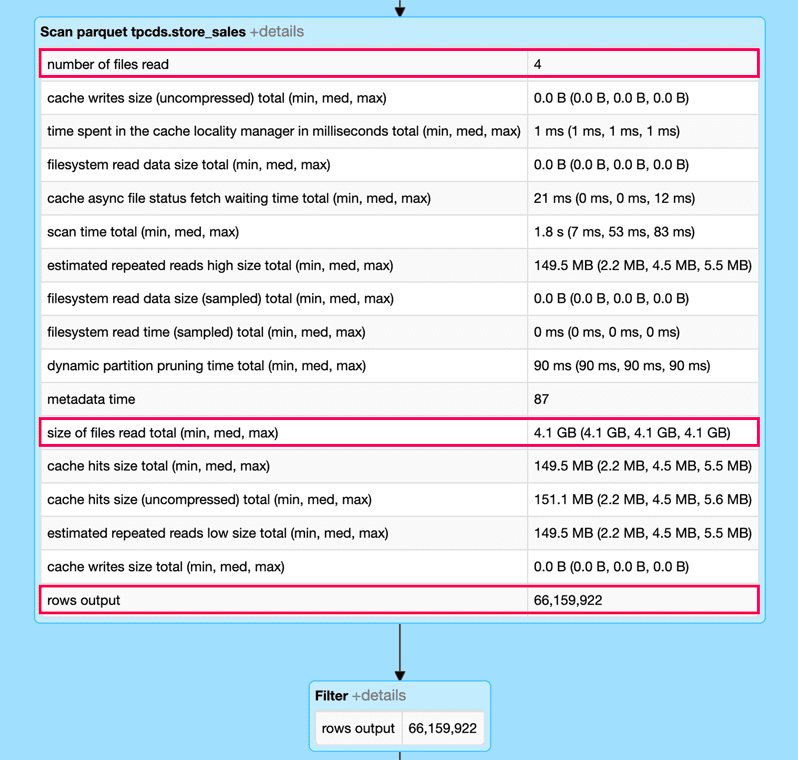 Scan node statistics , demonstrating the effect of dynamic file pruning on query performance.