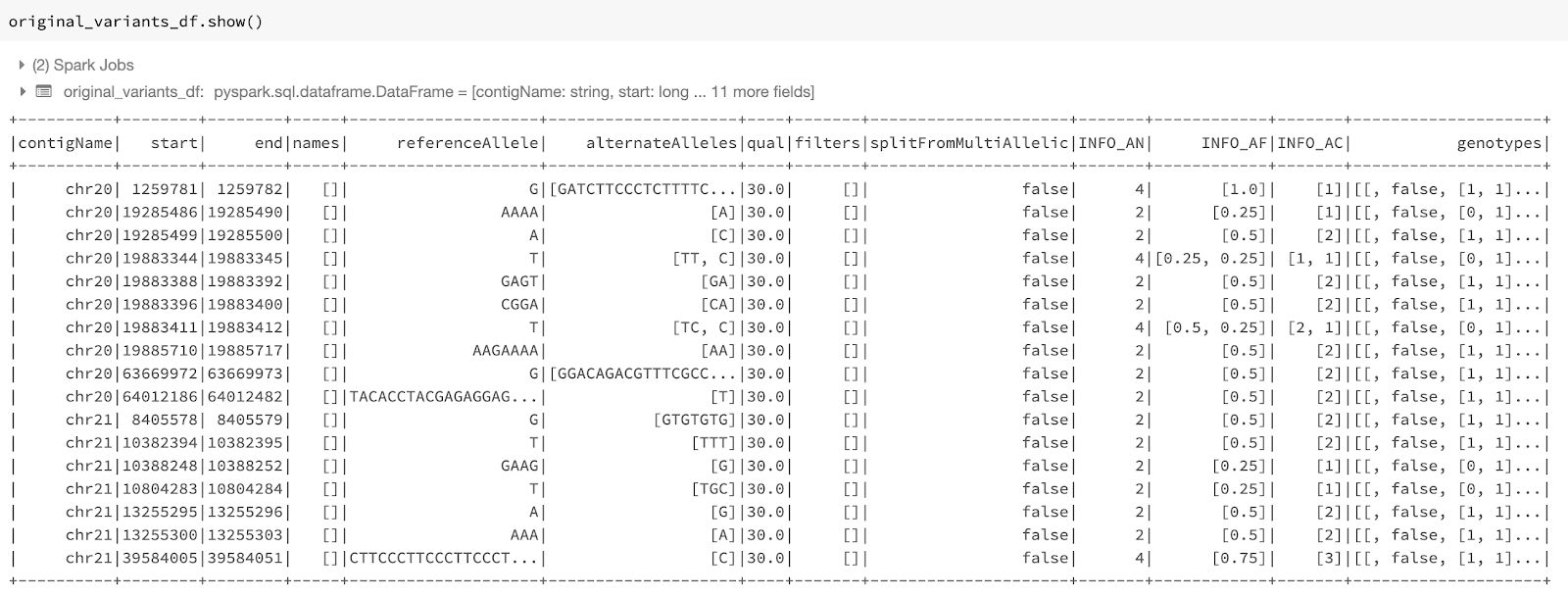 Glow SQL Dataframe with original variants prior to applying the improved variant normalization provided by Glow 3.0.