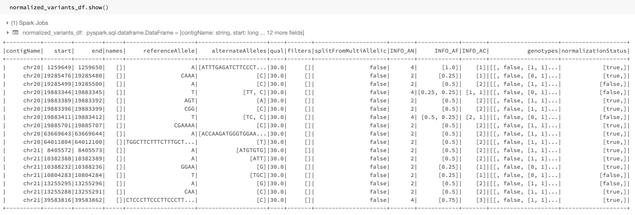 Example dataframe, demonstrating the improved variant normalization proved by Glow 3.0, the latest release of the joint open source genomic analysis project.