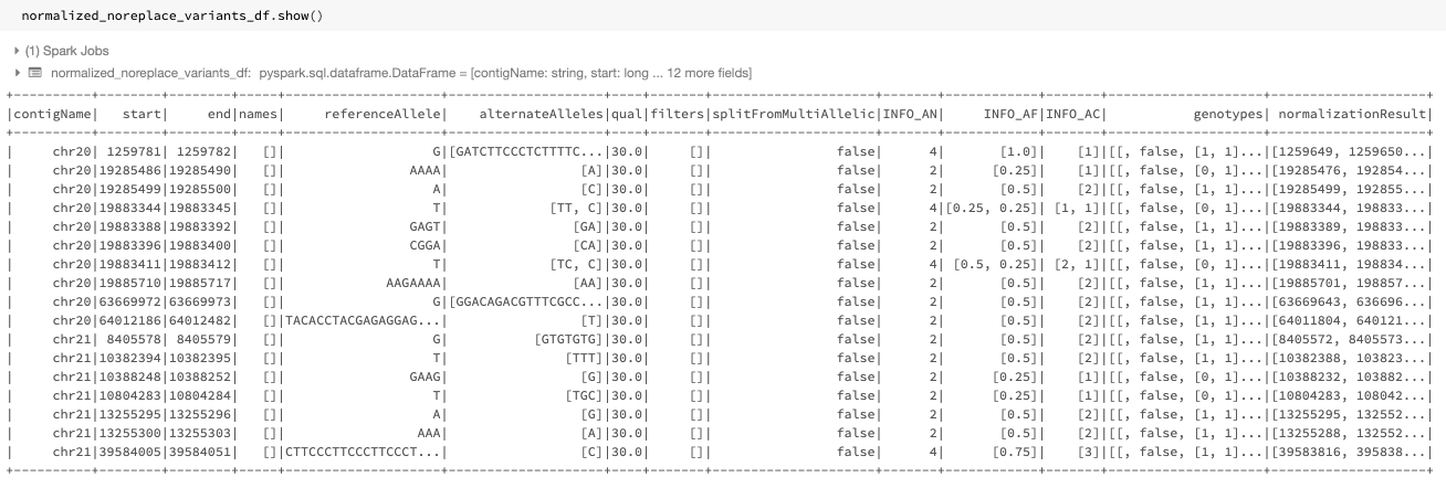 Example Glow SQL normalized dataframe, demonstrating Glow 3.0’s capability to add an additional column with normalization results.