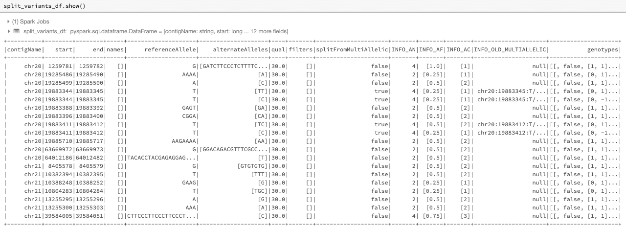 Example Glow SQL dataframe, demonstrating Glow 3.0’s new dataframe transformer called split_multiallelics, which splits multiallelic variants into biallelic variants.