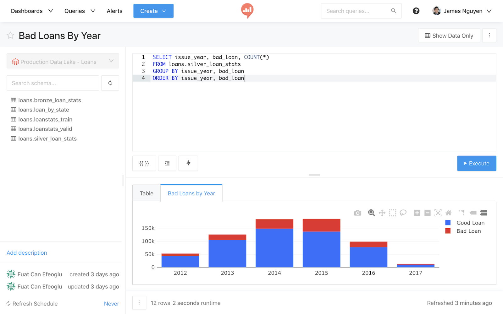 With the Redash connector, you can use Redash to run SQL queries on Delta Lake tables as if it were any other relational data source, and quickly visualize the query results.