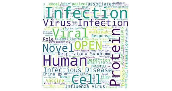Word cloud based on COVID-19-related research paper titles from Analyzing COVID-19: Can the Data Community Help?