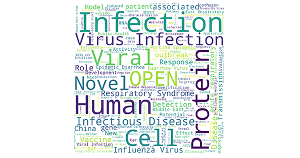 OVID-19関連の研究論文タイトルに基づくワードクラウド（出典：「COVID-19の分析：データコミュニティはいかに貢献できるか」）