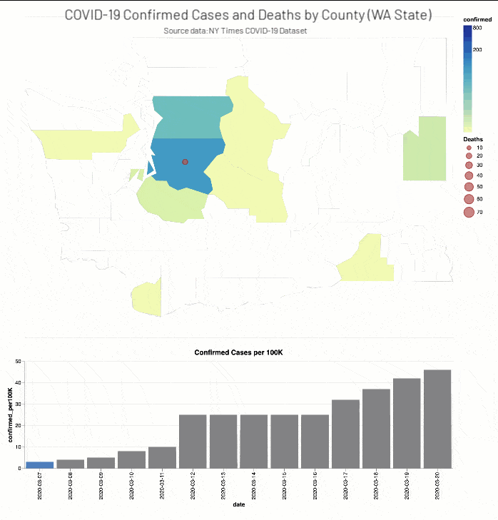 Actual and Proportional COVID-19 Confirmed Cases (counties) and Deaths (lat, long) for a two-week window around Educational Facility Closures using Altair Choropleth Map and Bar Graphs per NY Times COVID-19 dataset 