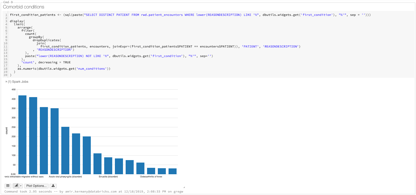 Example use of Spark SQL to create widgets that specify two health conditions for comparison.