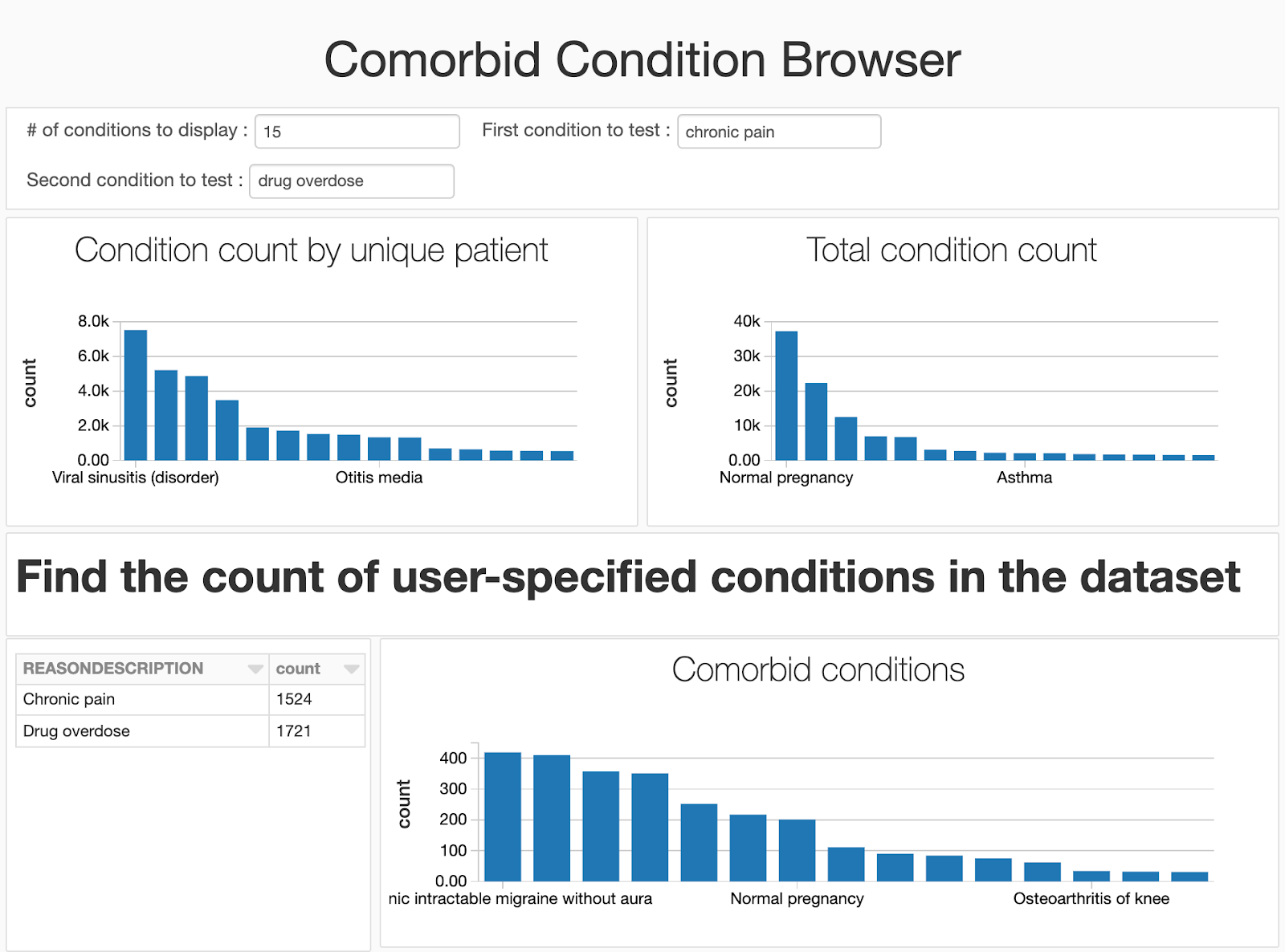 Example use of SparkR in SQL Spark to collect a count of patients and apply a χ2 test to compute significance. 