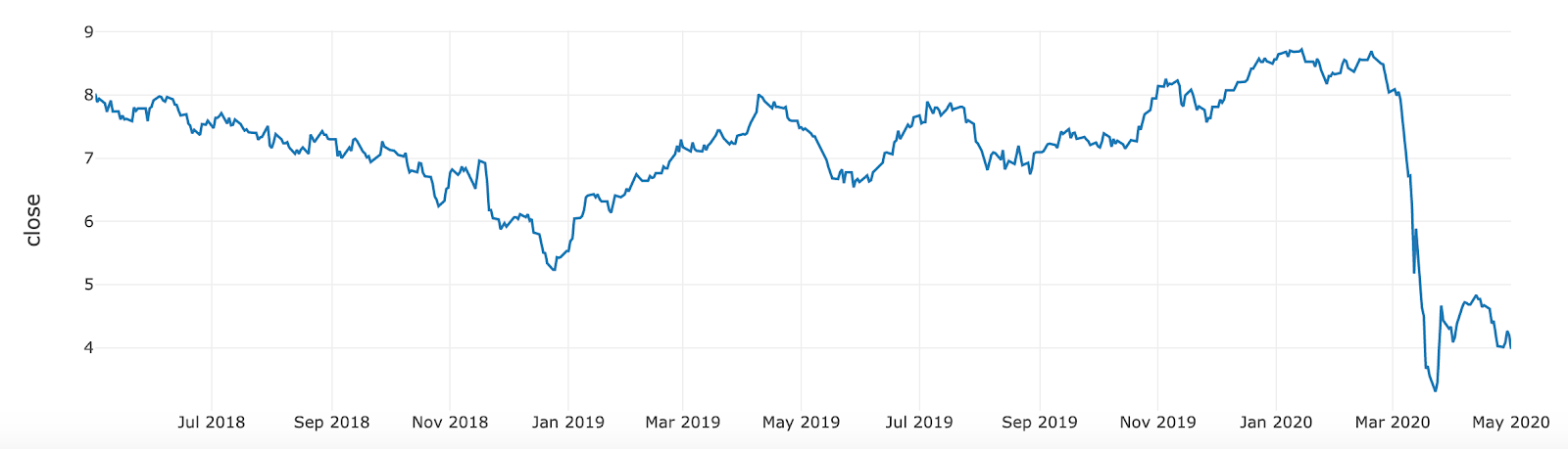 Sample data used by Databricks to illustrate the effectiveness of a modern approach to financial risk and data management.