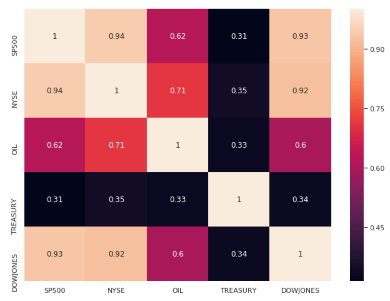 Sample variance-covariance table generated by a Databricks interactive notebook, demonstrating its efficacy and rigor in constructing its predictive risk models.