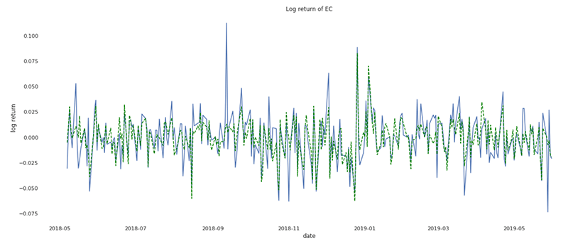 Sample model output visualization retained by MLflow, along with the experiment, its revisions, and the underlying data, providing full transparency, traceability, and context.