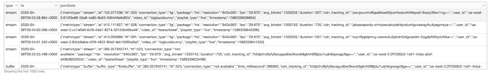 Raw format of the app events captured by the Databricks QoS solution.