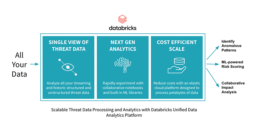 Databricks provides governmental agencies with the big data tools and technology to prevent and minimize cybersecurity threats