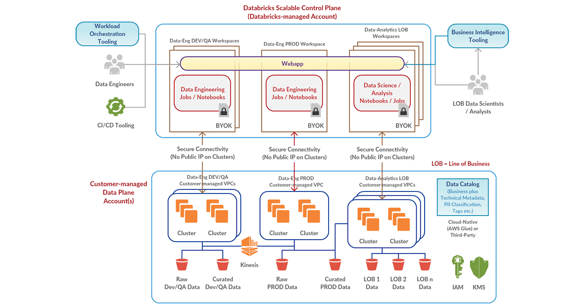 aws business plan vs enterprise plan