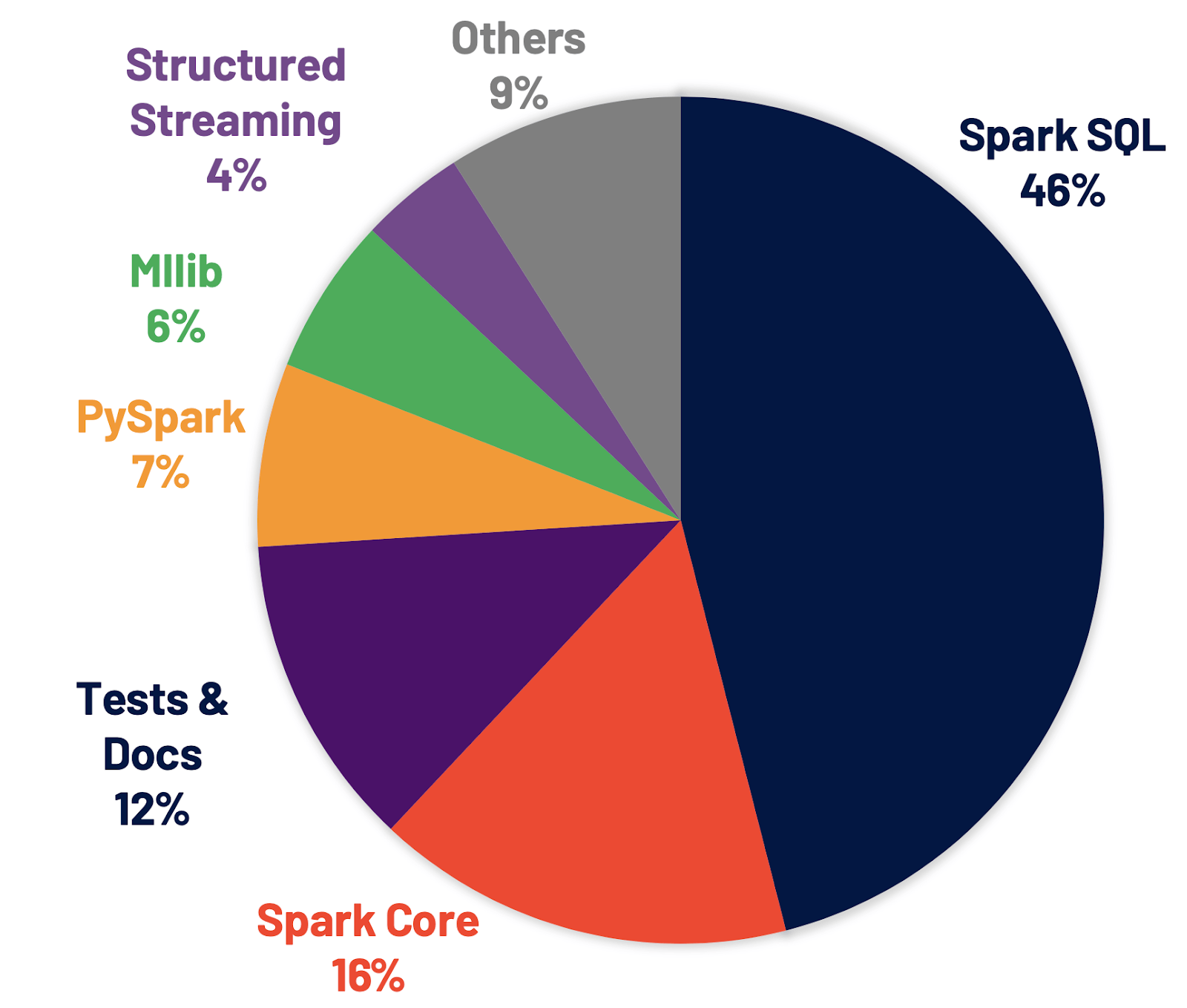 blog-introducing-spark-1