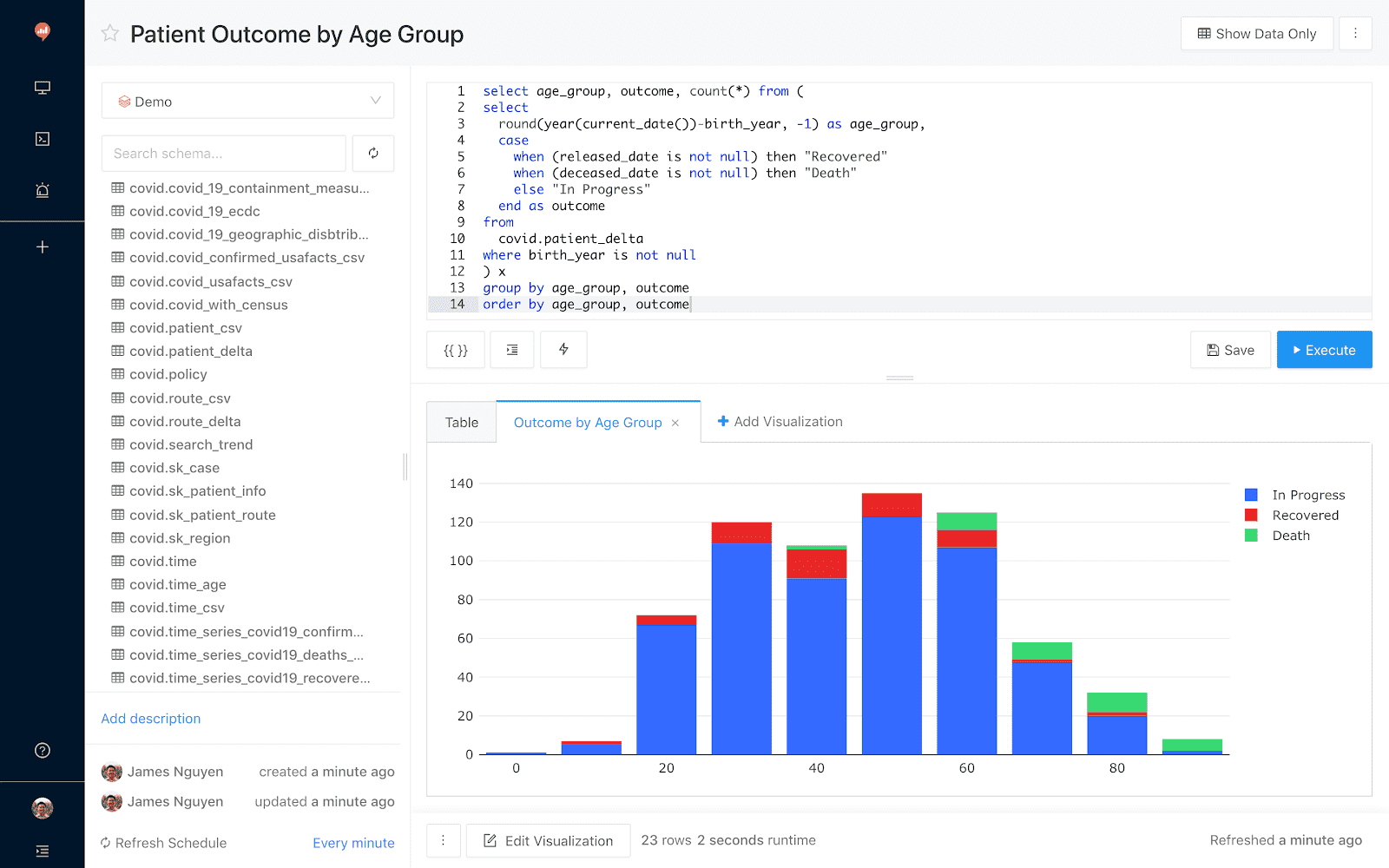 Use Redash to quickly turn results into visualizations.