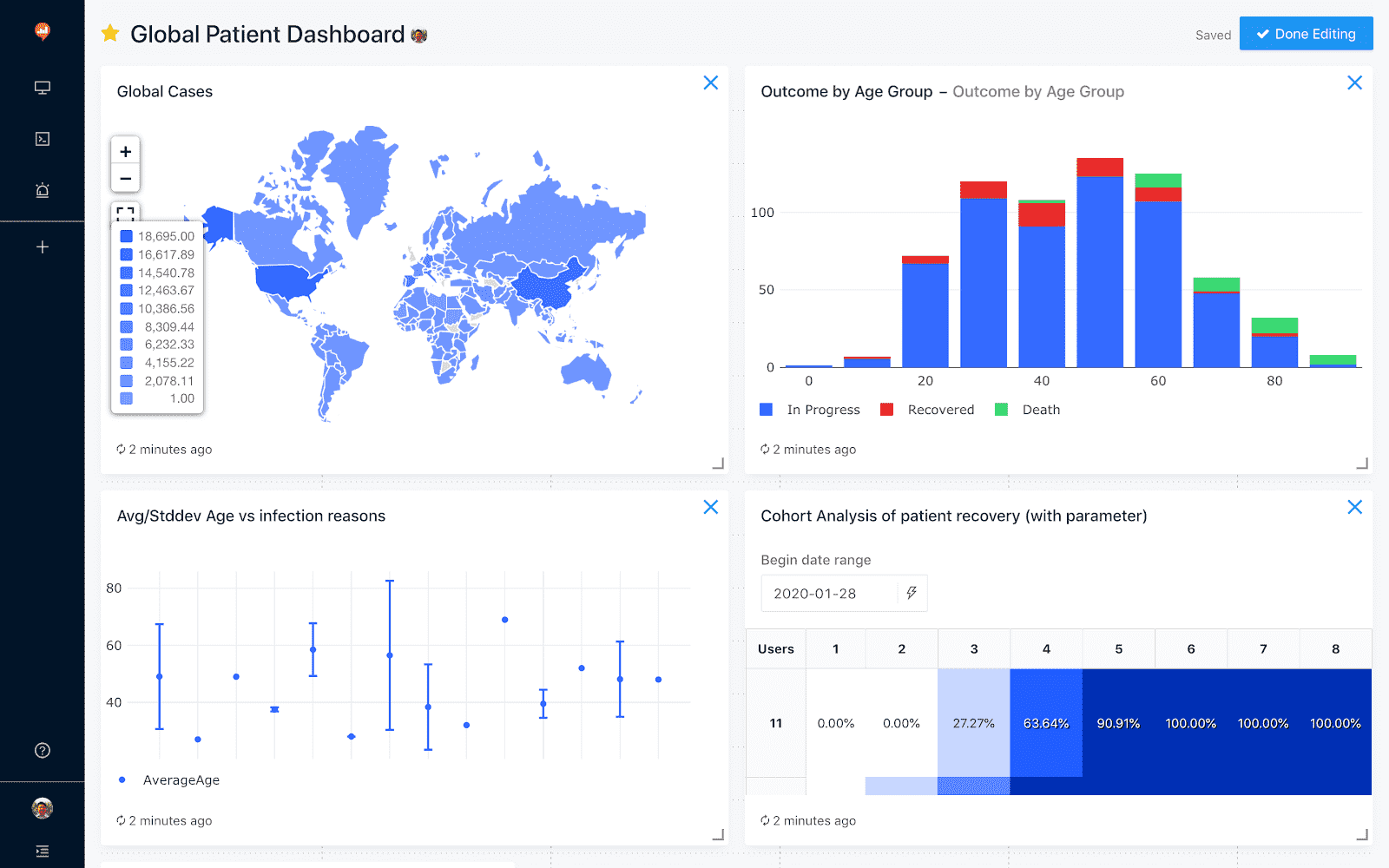 Use Redash to build dashboards and share them live with collaborators.