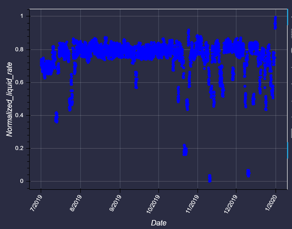 Deep IQ’s DataStudio data visualization tool allows you to identify outliers that can be then filtered out using a MAD outlier algorithm.