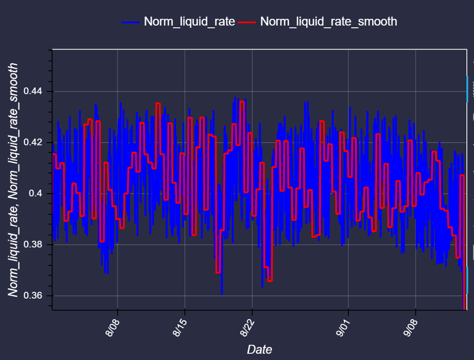 Deep IQ’s DataStudio data visualization tool allows you to identify high frequency noise that can be then filtered out using a smoothing  algorithm.