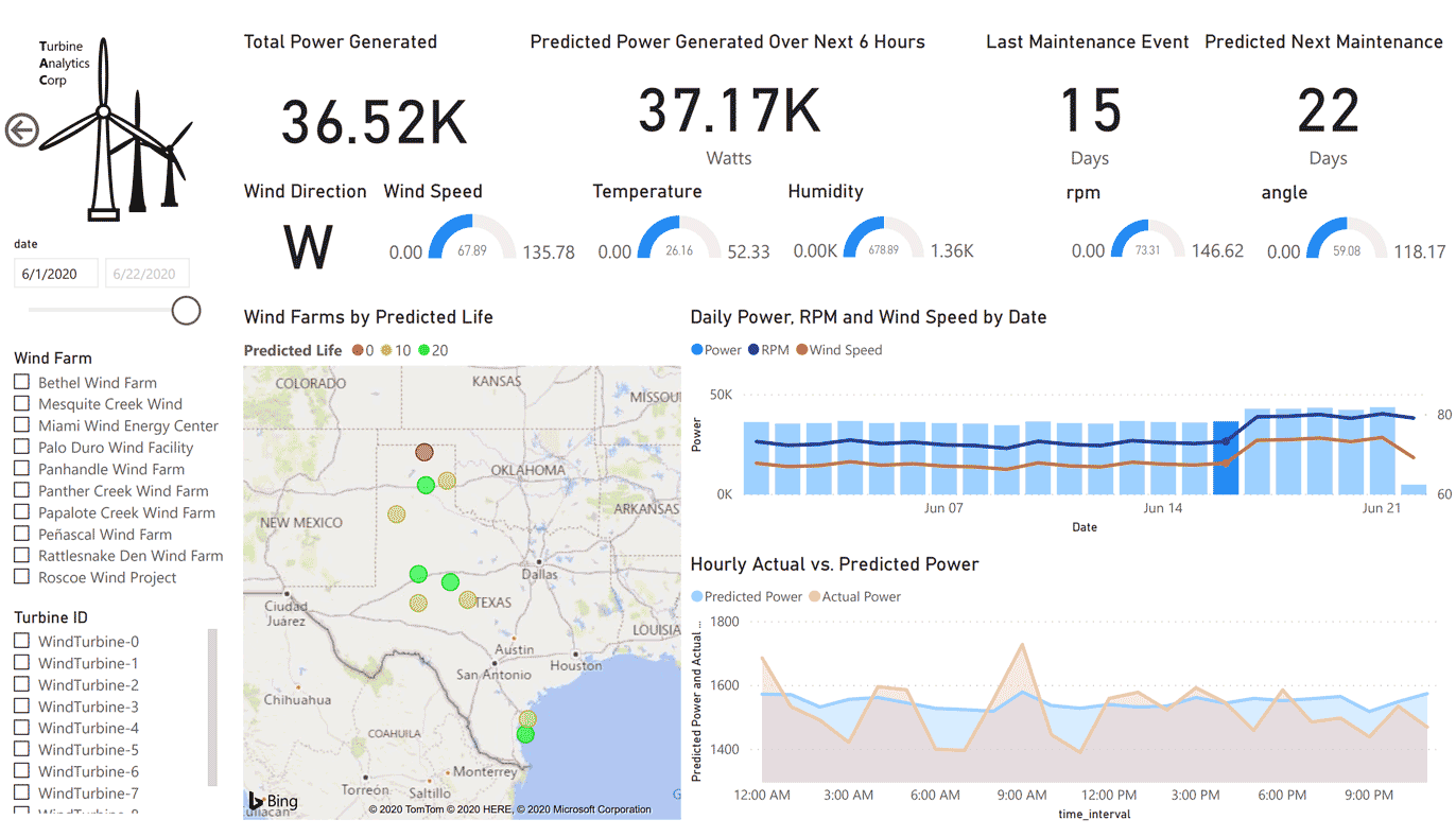 Azure Databricks の IIoT データ分析を使用すると、出力を使用して Power BI ダッシュボードを作成できます。