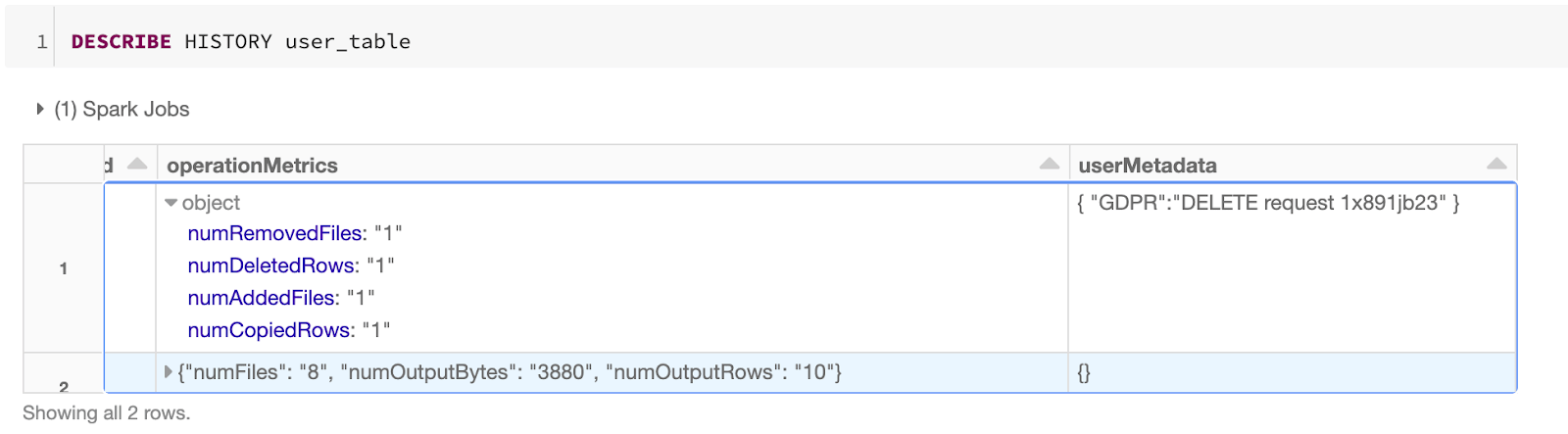 AWD Data Lake implementation using the Databricks Unified Analytics Platform.