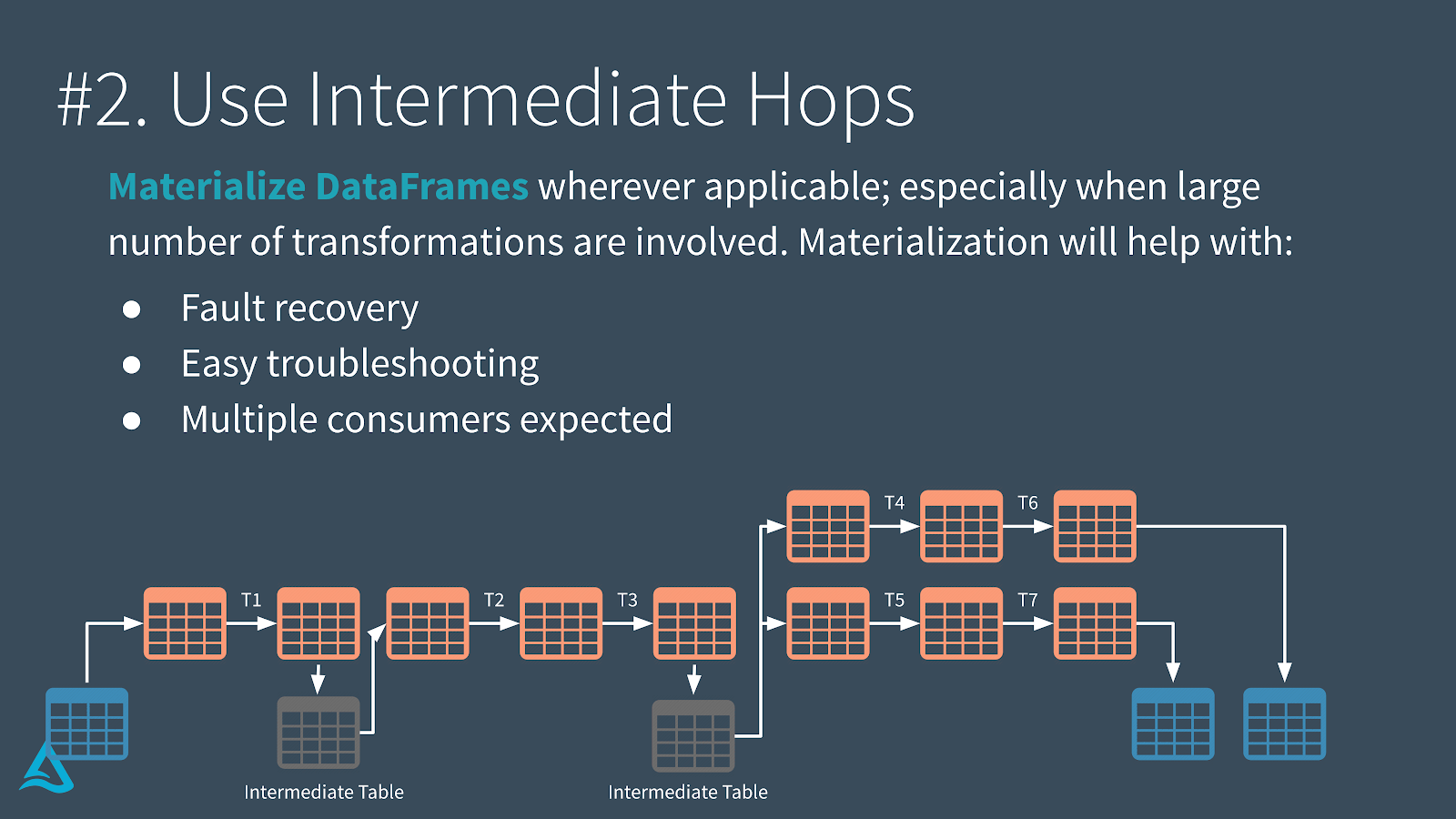 Benefits of using “Intermediate Hops” with Delta tables, especially where large numbers of transformations are involved.