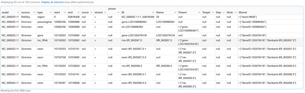 Sample Spark DataFrame demonstrating Glow’s ability to parse attributes while bringing in genomic annotation data.