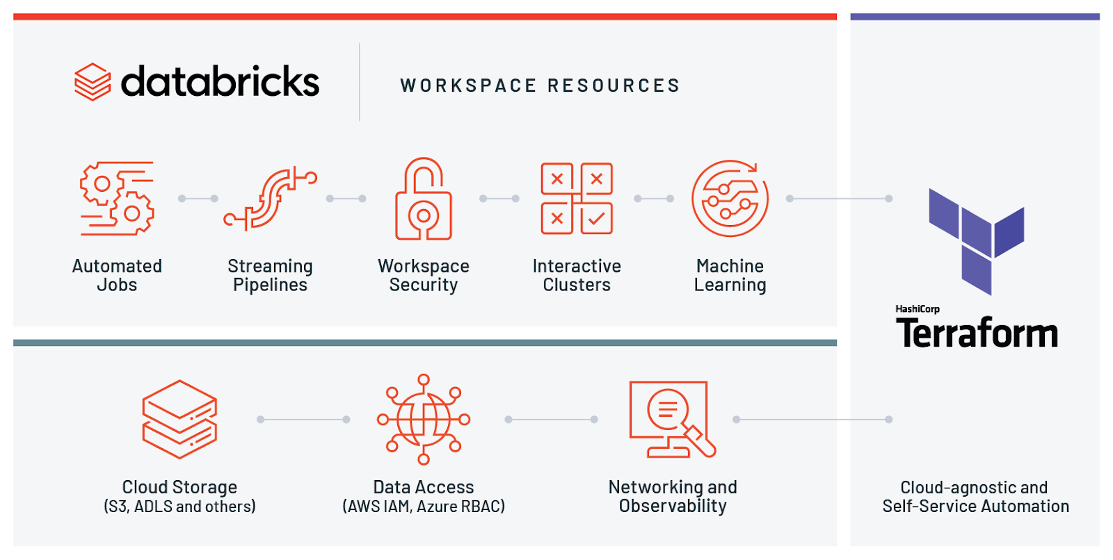 Aws Codepipeline Devops Blog Ci Cd Of Terraform Workspace With Yaml